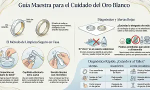 Guía para limpiar oro blanco: sumergir en agua jabonosa, cepillar suavemente y secar con microfibra. Evita el cloro.